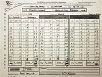 File:Barrera juarez scorecard.jpg