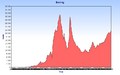 Thumbnail for version as of 11:07, 2 January 2012