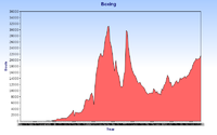 File:BoutsPerYear.png