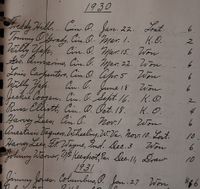 File:Dragan's Record2.JPG