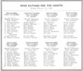 Thumbnail for version as of 22:37, 1 April 2005