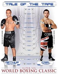File:Froch Abraham tale of the tape 261110.jpg