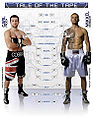 Froch Kessler tale of the tape.jpg