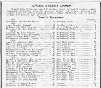 File:HowardBakerRecord.JPG