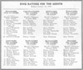 Thumbnail for version as of 22:36, 1 April 2005