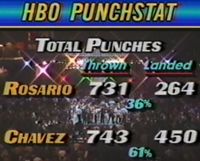 File:Julio Cesar Chavez - Edwin Rosario (Compubox).JPG