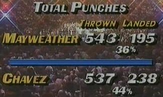 Julio Cesar Chavez - Roger Mayweather (2nd meeting) (Compubox).JPG