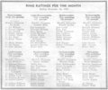 Thumbnail for version as of 09:38, 17 April 2005