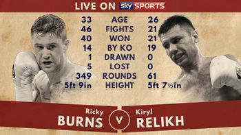 Ricky Burns vs. Kiryl Relikh1.jpg