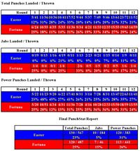 File:Robert Easter Jr vs. Javier Fortuna (Compubox).jpg