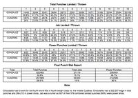 File:Roman Gonzalez vs. Carlos Cuadras (CompuBox Punchstats).jpg