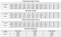 File:Saul Alvarez vs. Liam Smith (CompuBox Punchstats).jpg