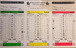 Scores 2843920.jpg
