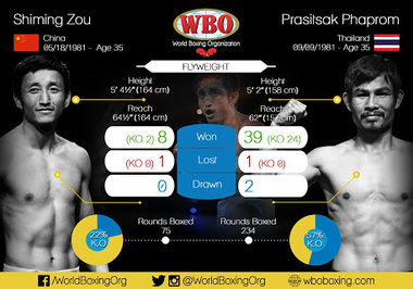 Shiming Zou vs. Prasitsak Phaprom.jpg