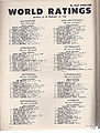 TRRatings5704.JPG