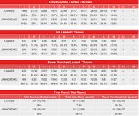 File:Vasyl Lomachenko vs. Jorge Linares (CompuBox).jpg