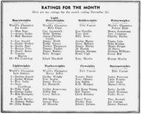 File:WRMNov1940.jpg