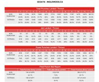 File:Wisaksil Wangek vs. Juan Francisco Estrada (CompuBox).jpg